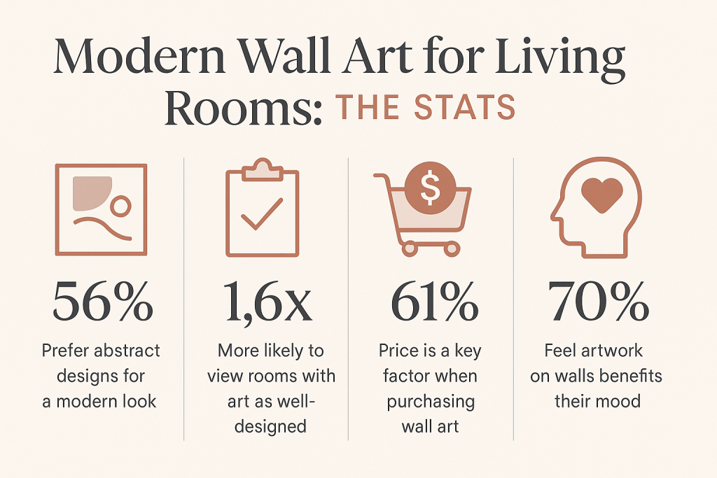 modern wall art for living room